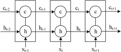 AGC regulation capability prediction and optimization of coal-fired thermal power plants